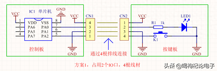 如果是你設(shè)計，你會使用哪種設(shè)計方案?