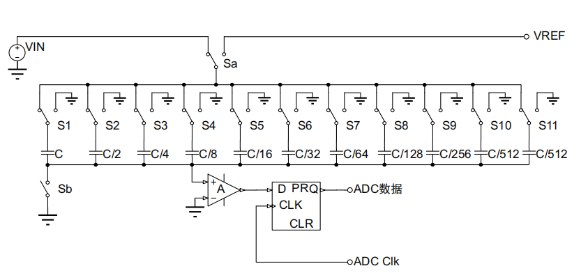天天在用的ADC，內(nèi)部原理你了解嗎?