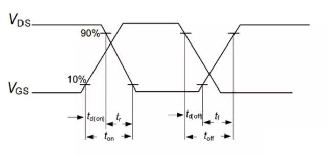 如果把開(kāi)關(guān)電源的頻率無(wú)限提升，會(huì)發(fā)生這樣的情況