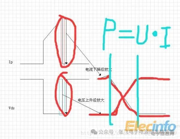 工程師講解：開關(guān)電源設(shè)計(jì)-LLC電源