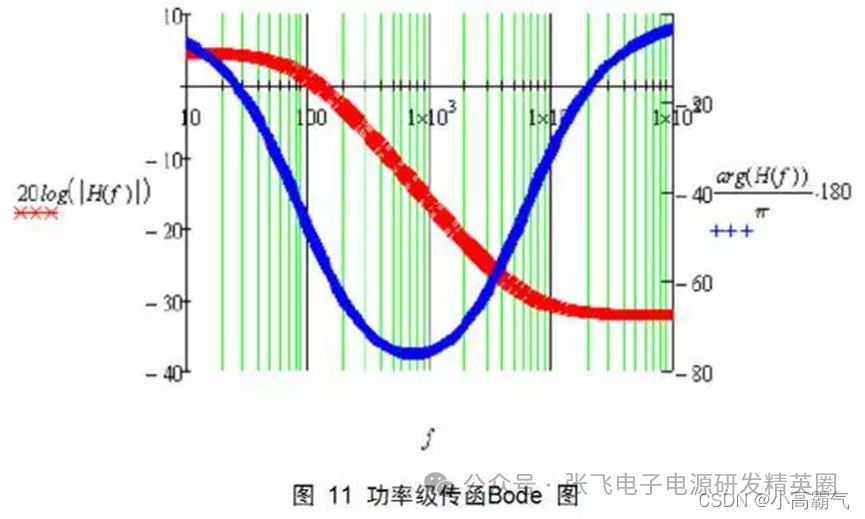 從零開始教你設(shè)計反激開關(guān)電源（適合初學(xué)者、進(jìn)階者）