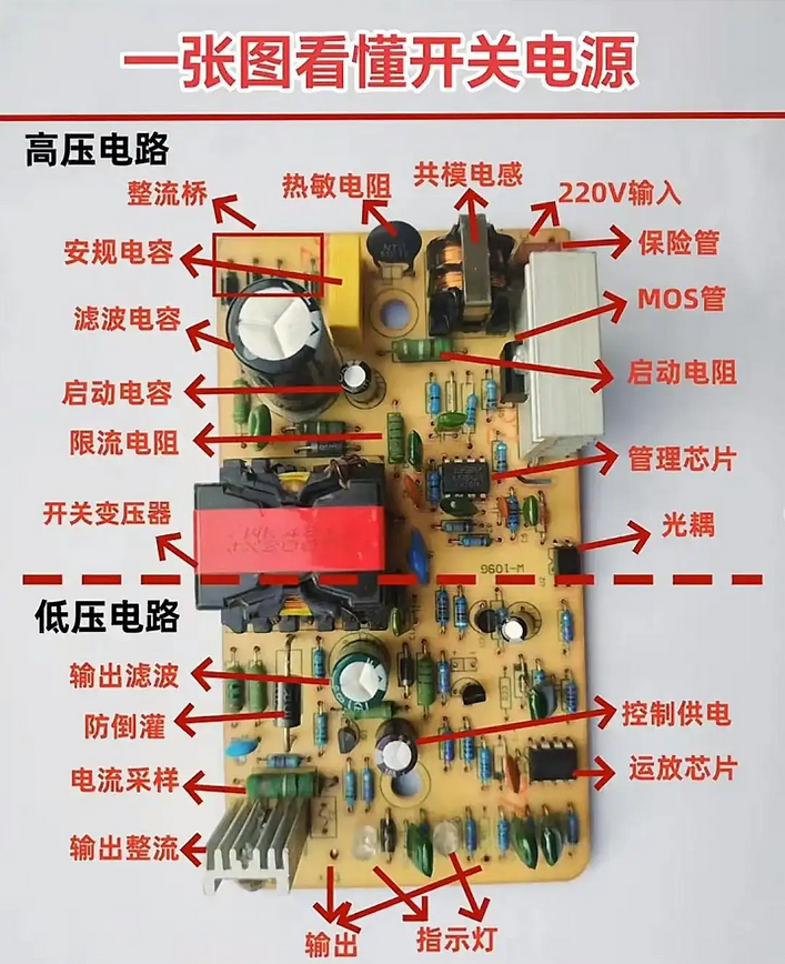 一張圖看懂開關(guān)電源