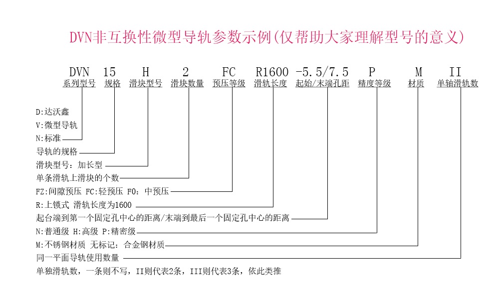 DVN15H-N微型導軌參數示例說明