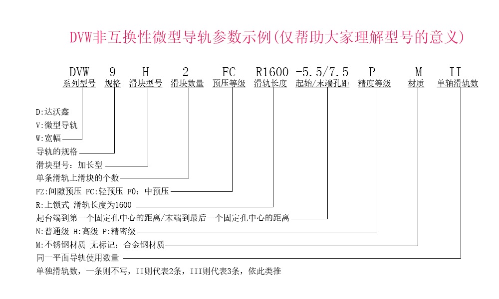 DVW9H-N寬幅微型導(dǎo)軌型號參數(shù)示例說明